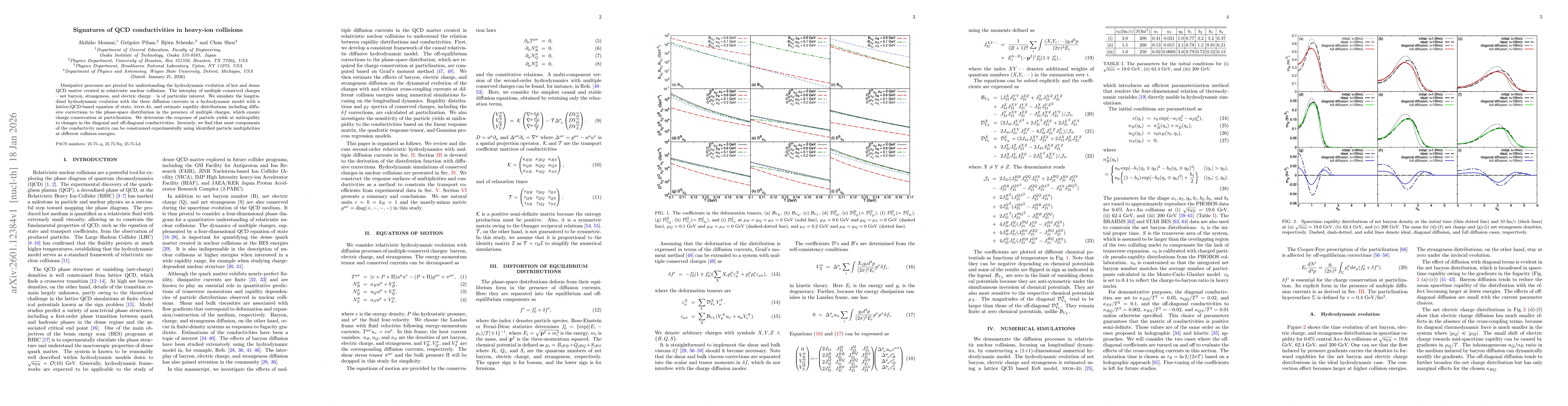 Thumbnail for Signatures of QCD conductivities in heavy-ion collisions