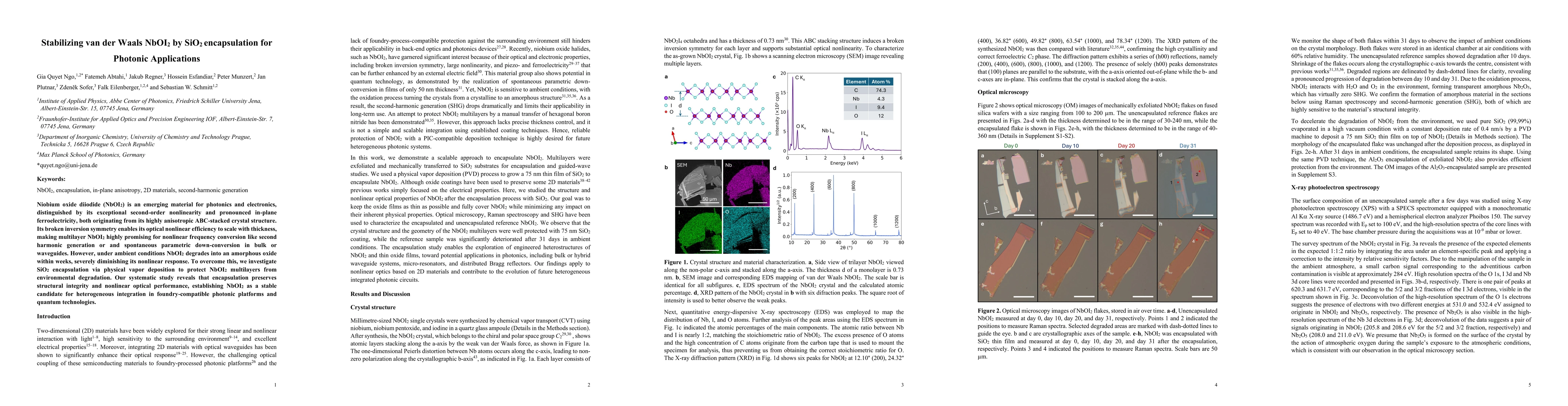 Thumbnail for Stabilizing van der Waals NbOI2 by SiO2 encapsulation for Photonic Applications