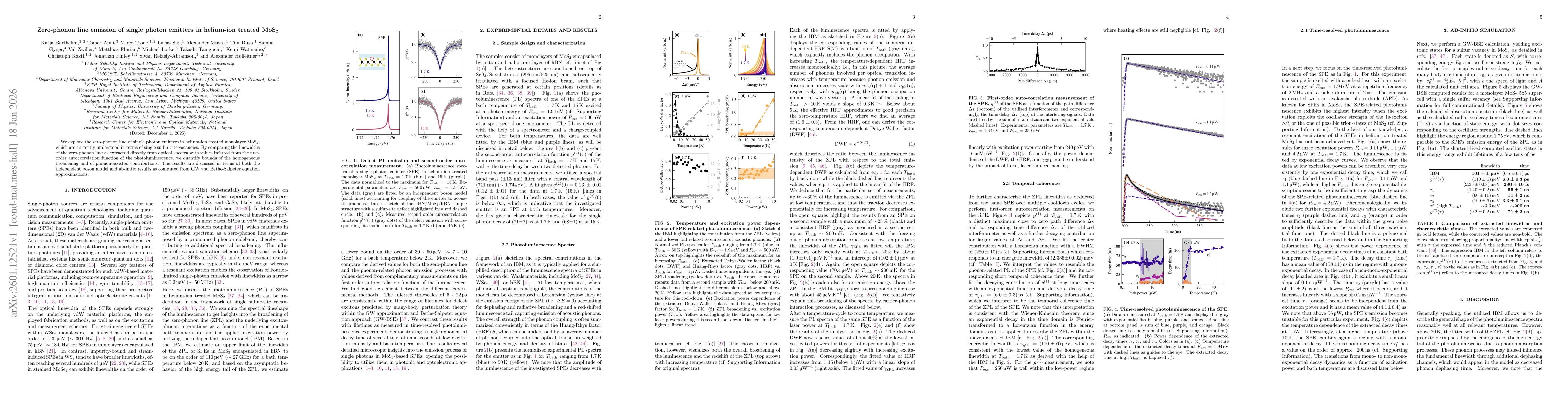 Thumbnail for Zero-phonon line emission of single photon emitters in helium-ion treated MoS$_2$