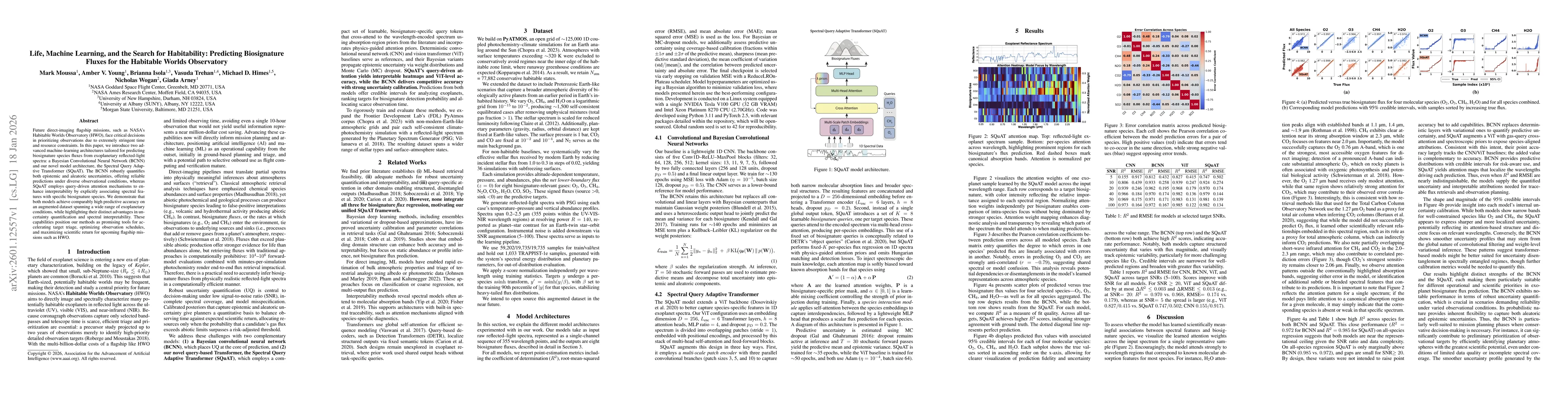 Thumbnail for Life, Machine Learning, and the Search for Habitability: Predicting Biosignature Fluxes for the Habitable Worlds Observatory