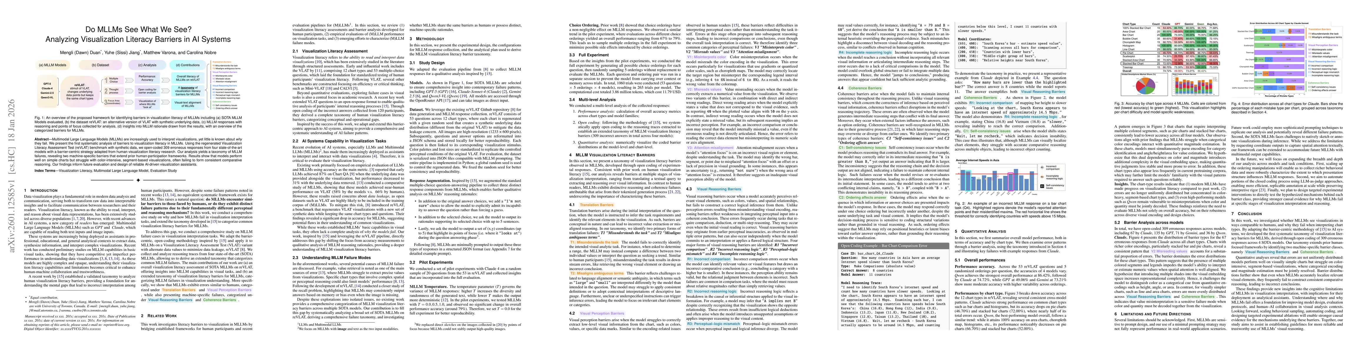 Thumbnail for Do MLLMs See What We See? Analyzing Visualization Literacy Barriers in AI Systems