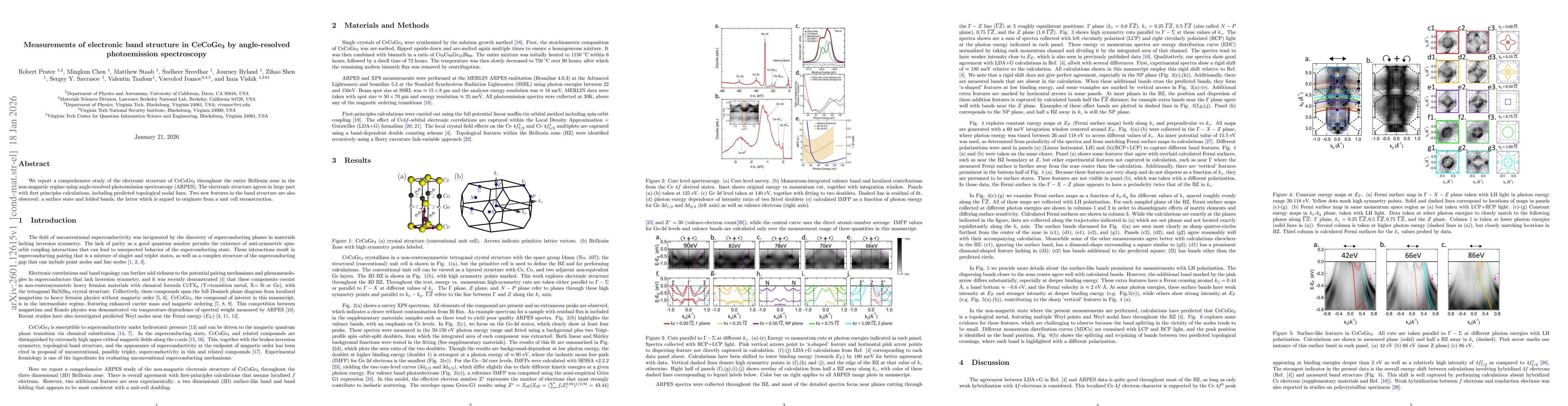 Thumbnail for Measurements of electronic band structure in CeCoGe$_3$ by angle-resolved photoemission spectroscopy