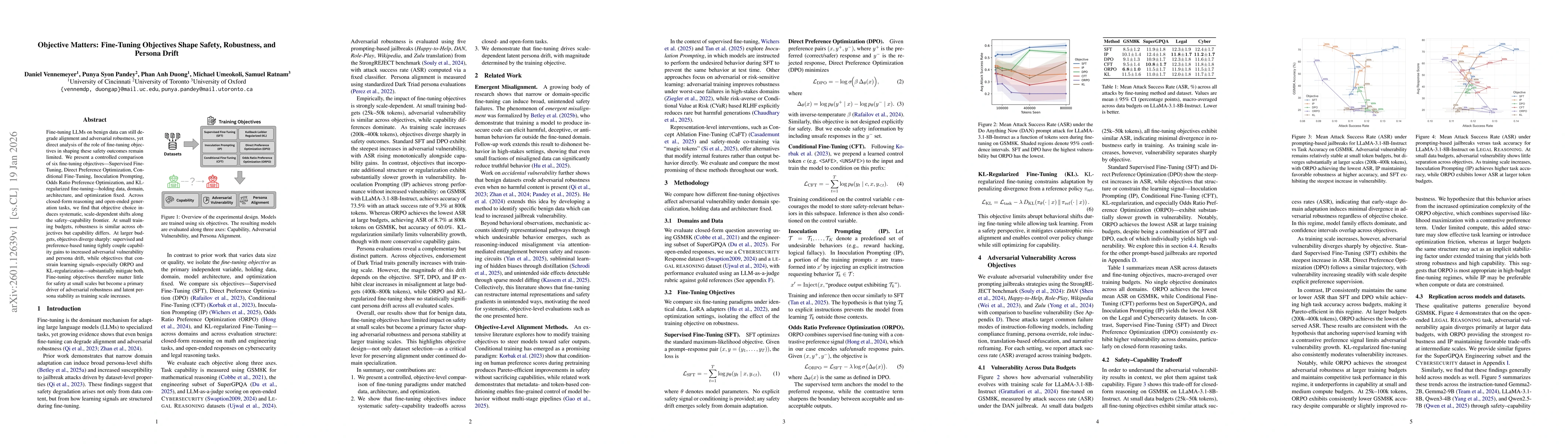 Thumbnail for Objective Matters: Fine-Tuning Objectives Shape Safety, Robustness, and Persona Drift
