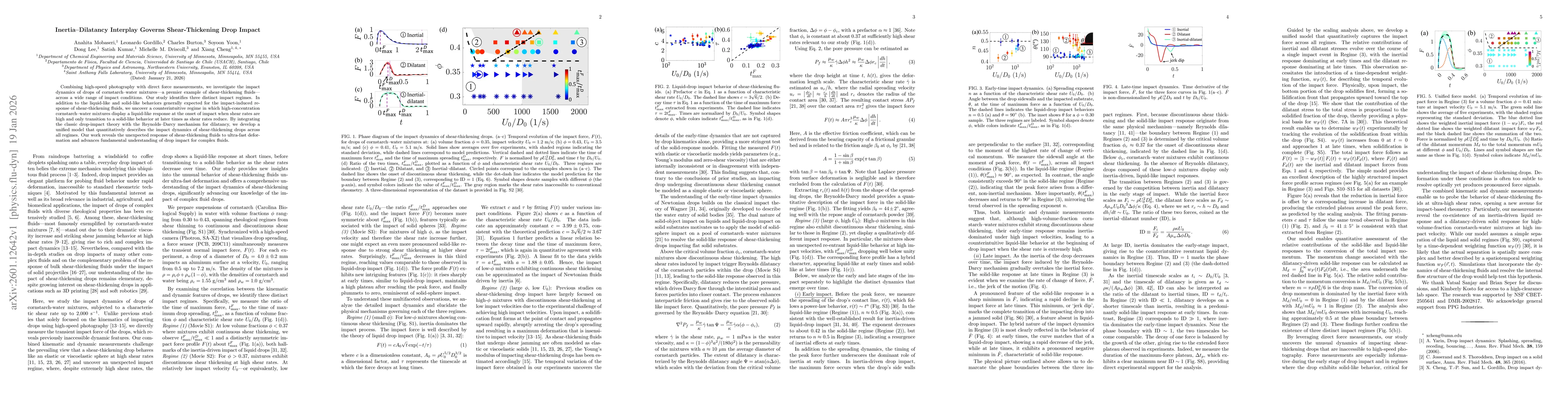Thumbnail for Inertia-Dilatancy Interplay Governs Shear-Thickening Drop Impact