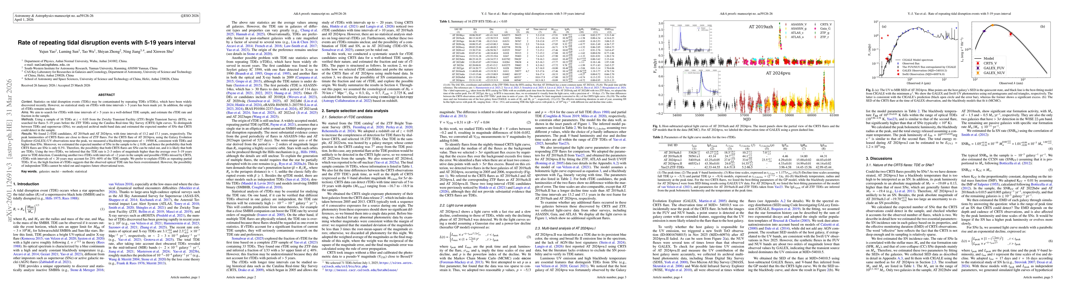 Thumbnail for Rate of Repeating Tidal Disruption Events with 5--19 years interval constrained by CRTS and ZTF