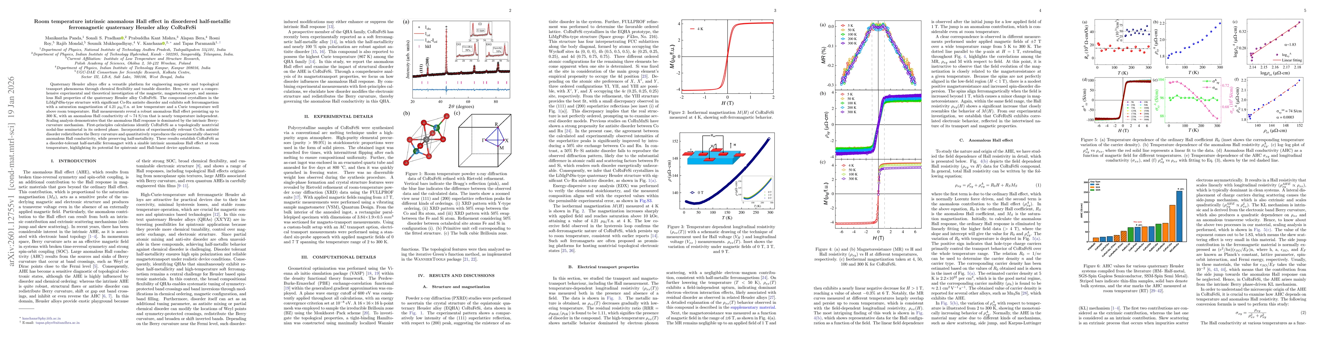 Thumbnail for Room temperature intrinsic anomalous Hall effect in disordered half-metallic ferromagnetic quaternary Heusler alloy CoRuFeSi
