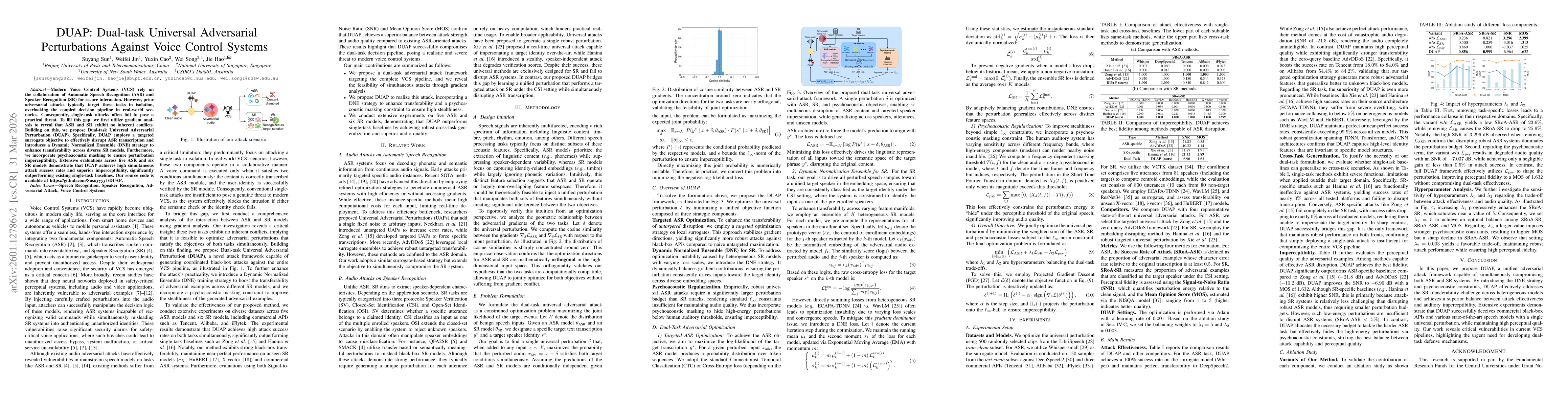 Thumbnail for DUAP: Dual-task Universal Adversarial Perturbations Against Voice Control Systems