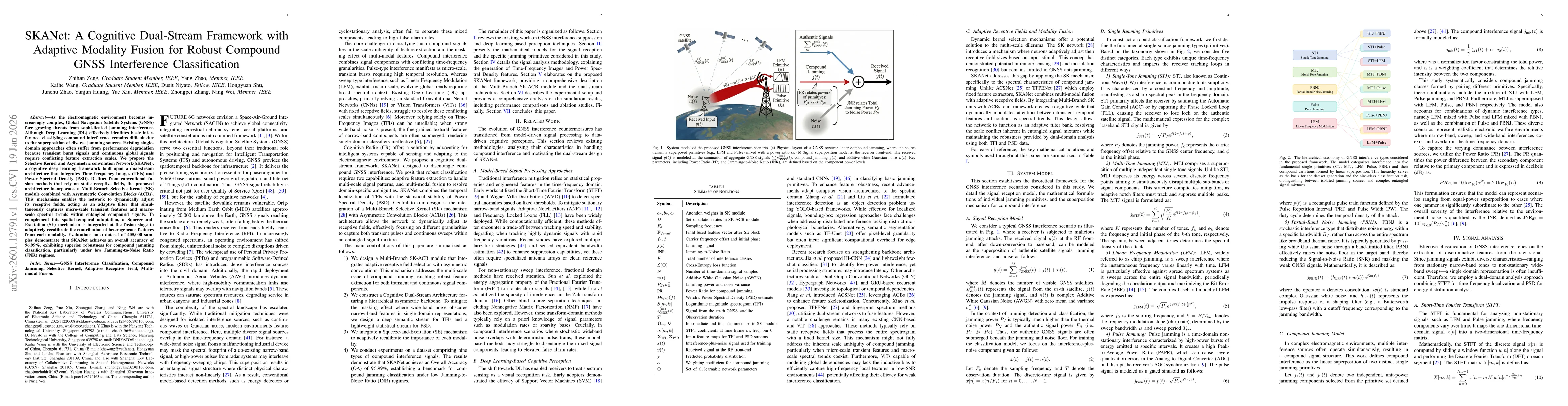 Thumbnail for SKANet: A Cognitive Dual-Stream Framework with Adaptive Modality Fusion for Robust Compound GNSS Interference Classification