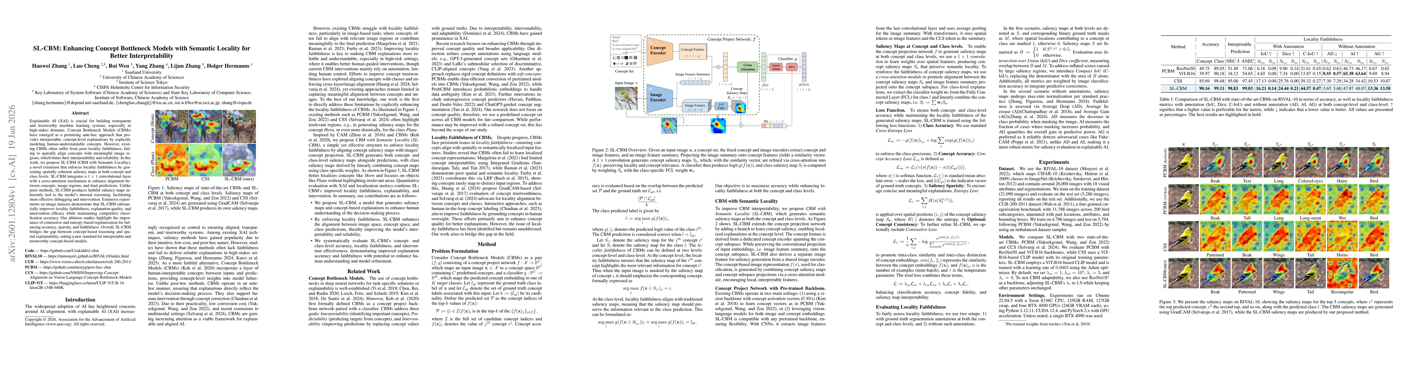 Thumbnail for SL-CBM: Enhancing Concept Bottleneck Models with Semantic Locality for Better Interpretability