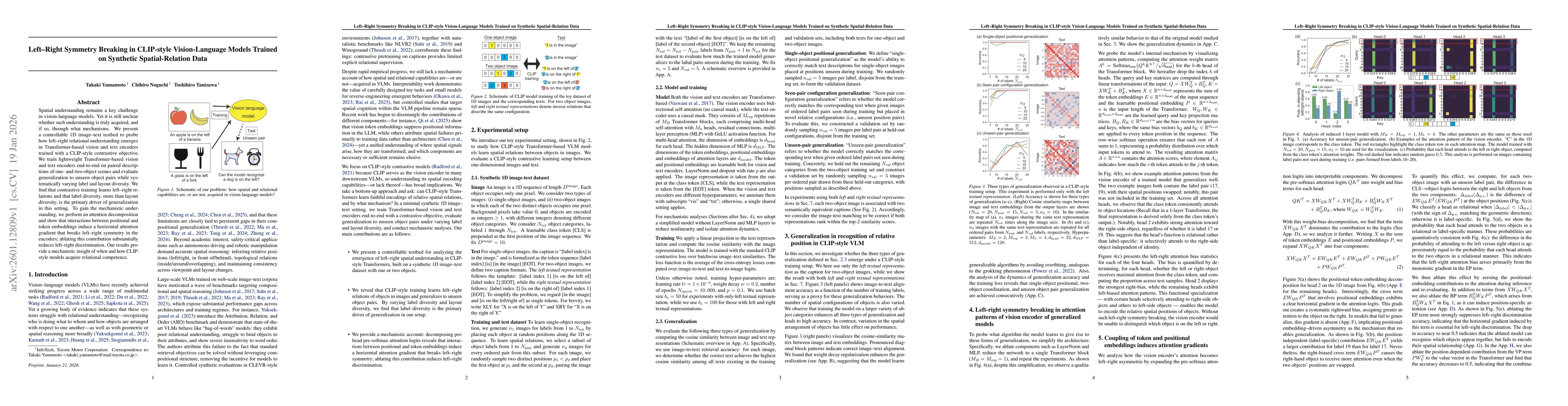 Thumbnail for Left-Right Symmetry Breaking in CLIP-style Vision-Language Models Trained on Synthetic Spatial-Relation Data