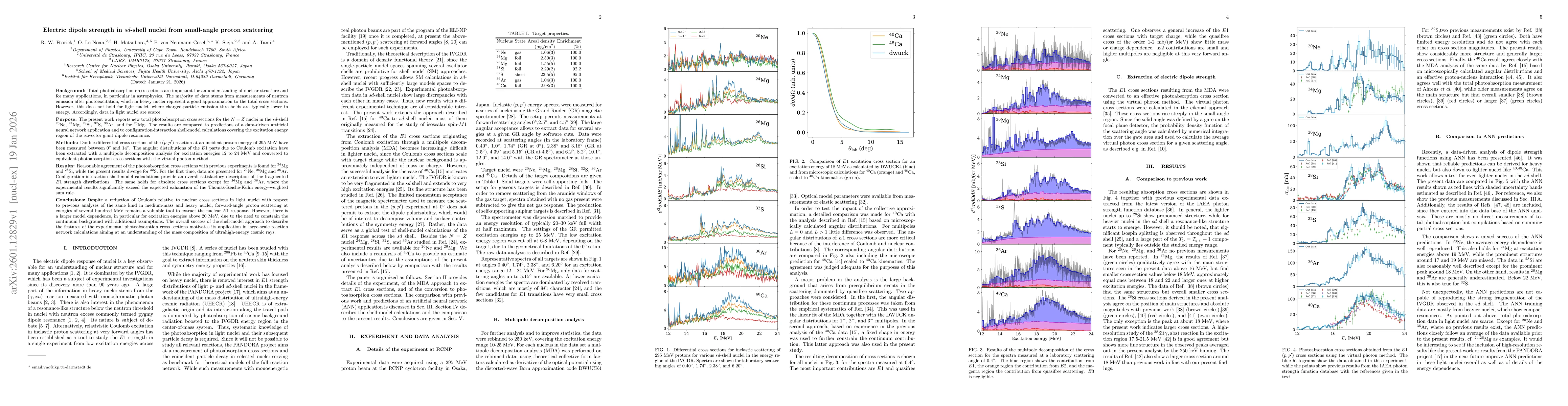 Thumbnail for Electric dipole strength in $sd$-shell nuclei from small-angle proton scattering