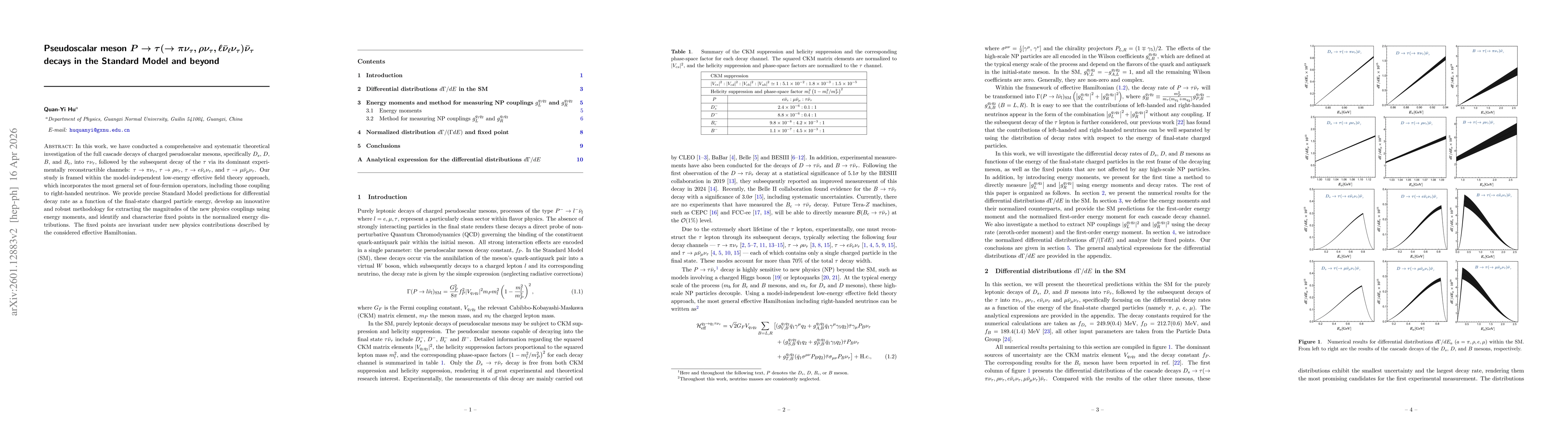 Thumbnail for Pseudoscalar meson $P\to τ(\to πν_τ, ρν_τ, \ell \barν_\ell ν_τ) \barν_τ$ decays in the Standard Model and beyond