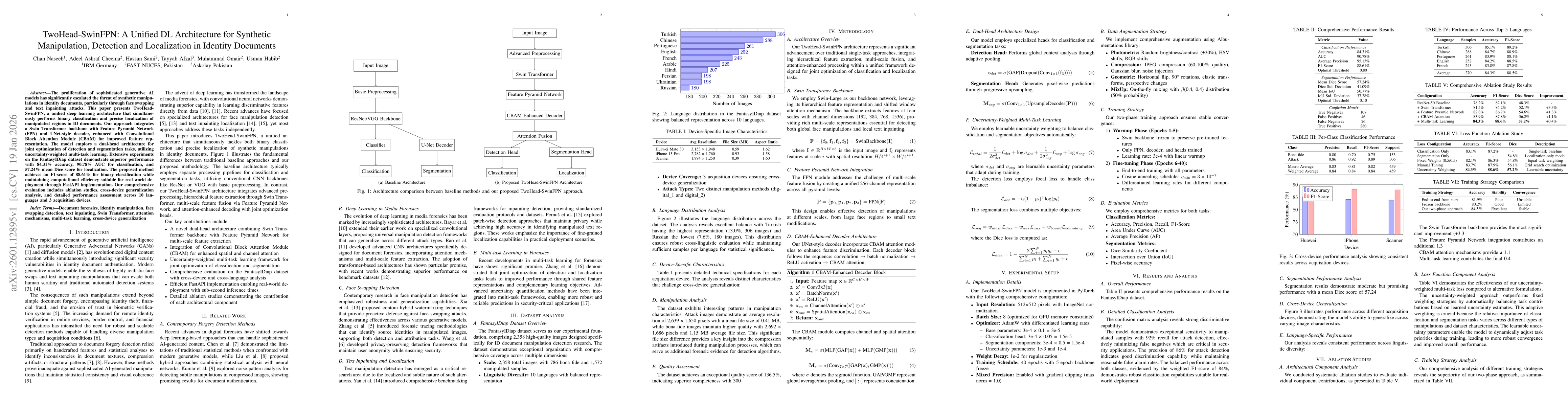 Thumbnail for TwoHead-SwinFPN: A Unified DL Architecture for Synthetic Manipulation, Detection and Localization in Identity Documents