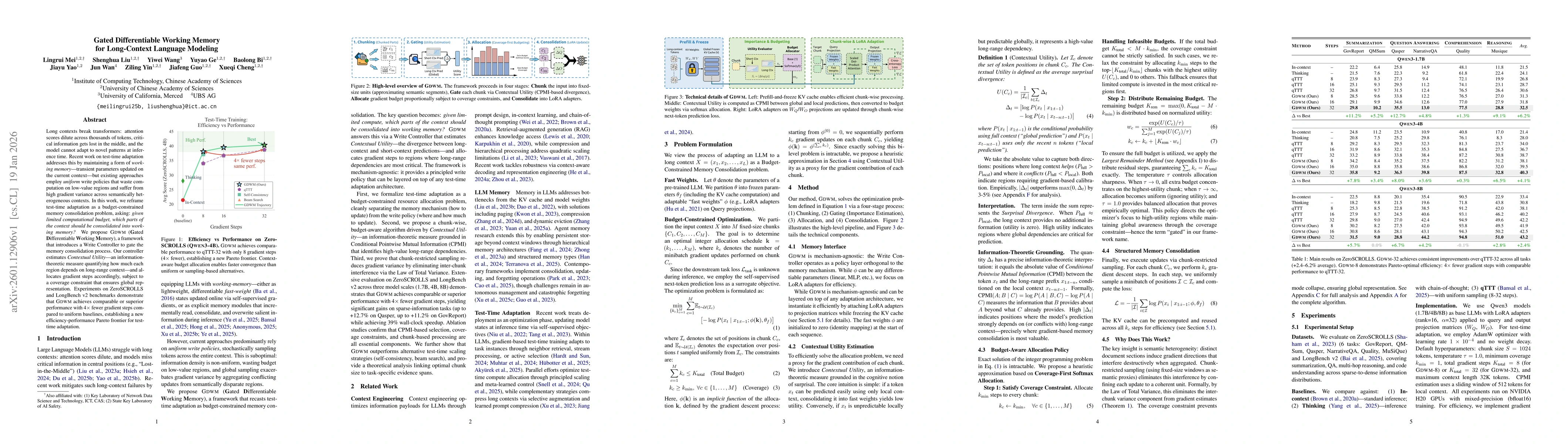 Thumbnail for Gated Differentiable Working Memory for Long-Context Language Modeling