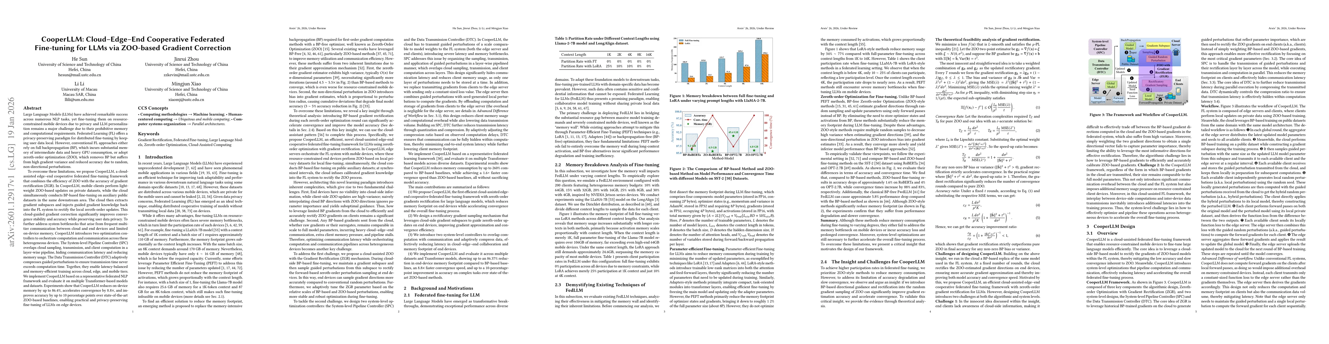 Thumbnail for CooperLLM: Cloud-Edge-End Cooperative Federated Fine-tuning for LLMs via ZOO-based Gradient Correction