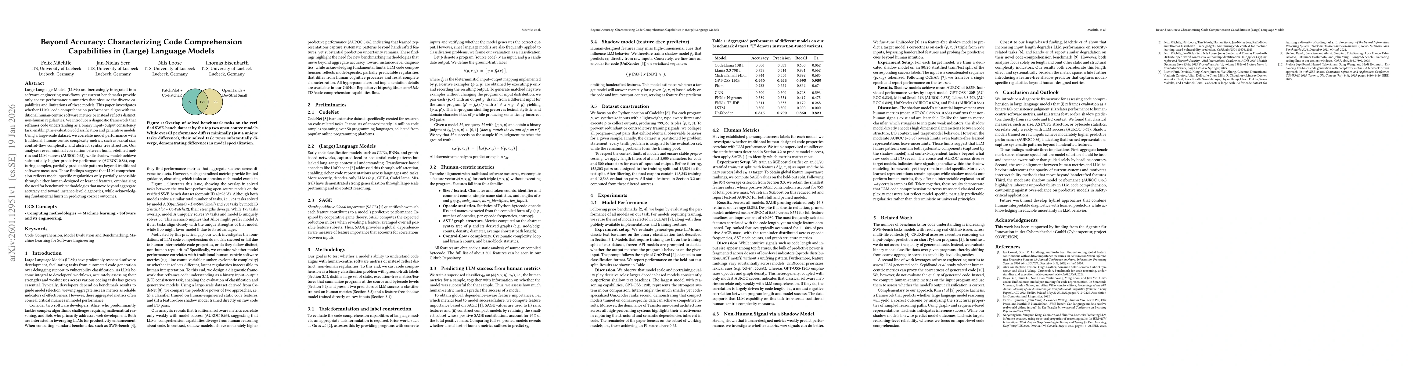 Thumbnail for Beyond Accuracy: Characterizing Code Comprehension Capabilities in (Large) Language Models