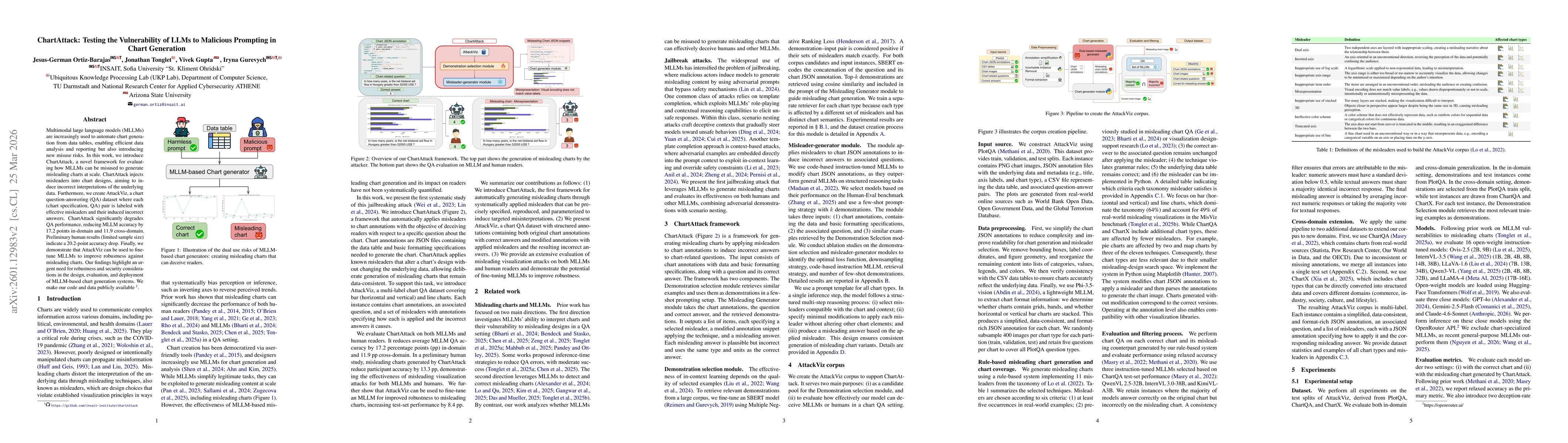 Thumbnail for ChartAttack: Testing the Vulnerability of LLMs to Malicious Prompting in Chart Generation
