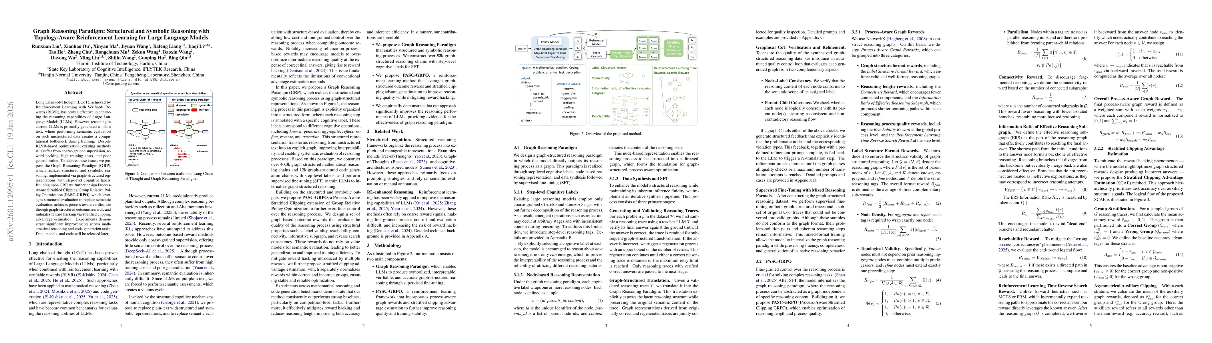 Thumbnail for Graph Reasoning Paradigm: Structured and Symbolic Reasoning with Topology-Aware Reinforcement Learning for Large Language Models