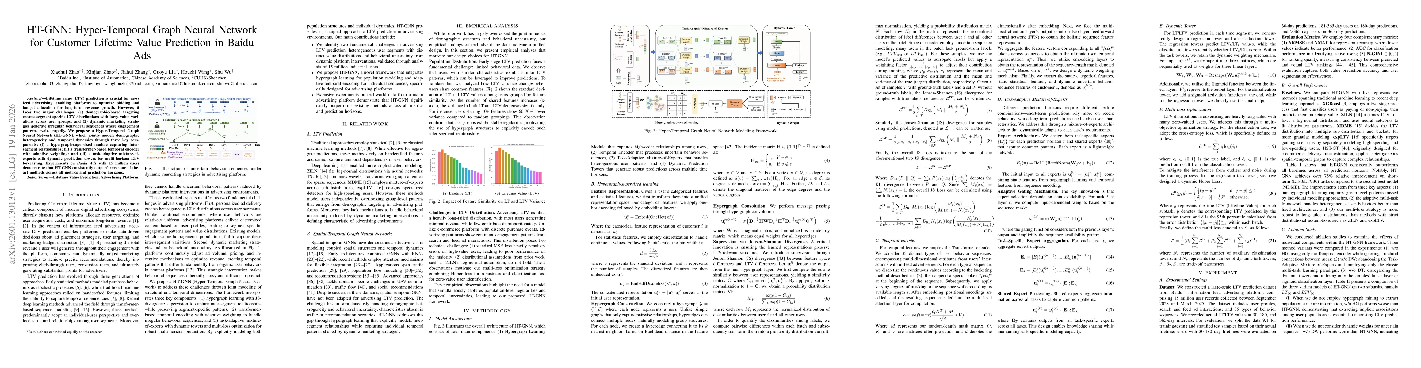 Thumbnail for HT-GNN: Hyper-Temporal Graph Neural Network for Customer Lifetime Value Prediction in Baidu Ads
