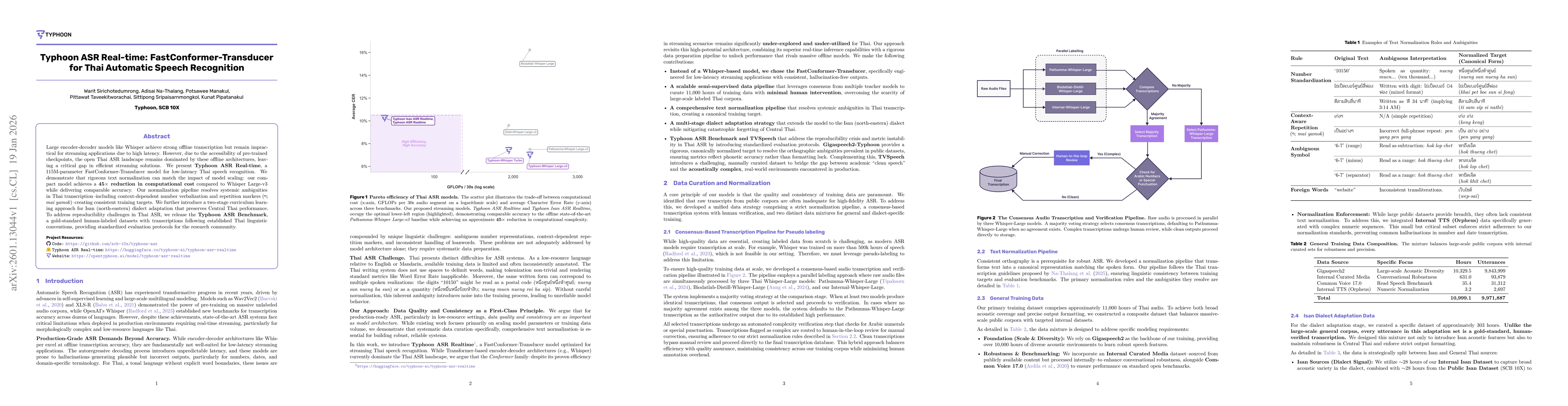 Thumbnail for Typhoon ASR Real-time: FastConformer-Transducer for Thai Automatic Speech Recognition