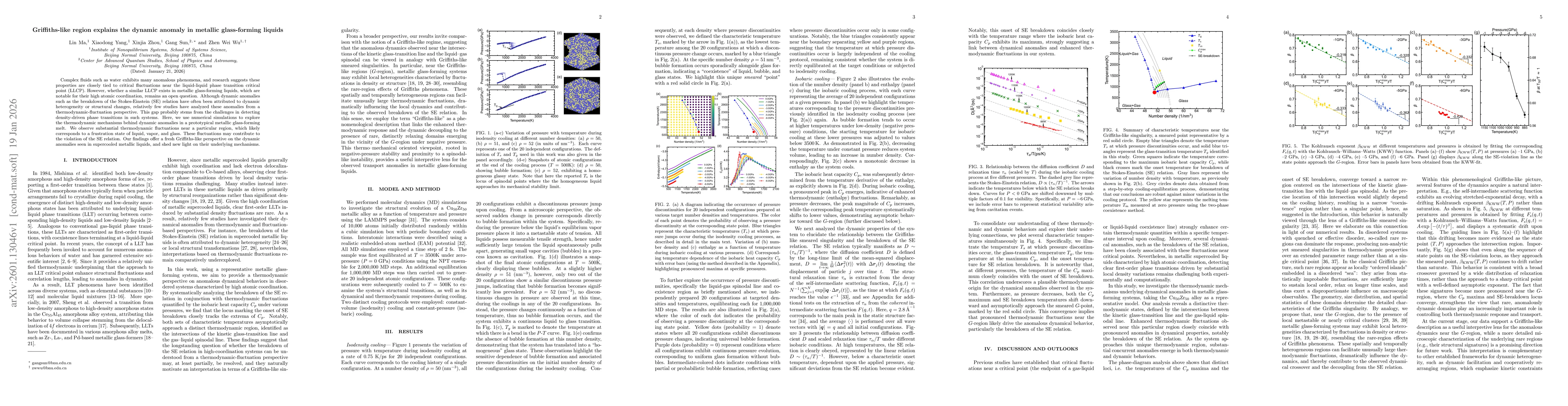 Thumbnail for Griffiths-like region explains the dynamic anomaly in metallic glass-forming liquids