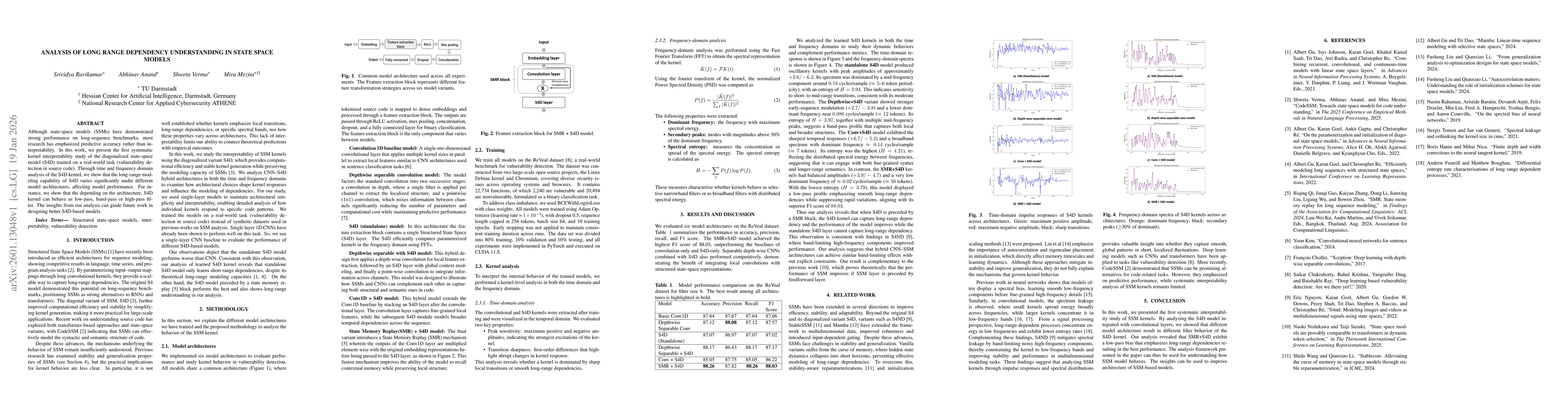 Thumbnail for Analysis of Long Range Dependency Understanding in State Space Models
