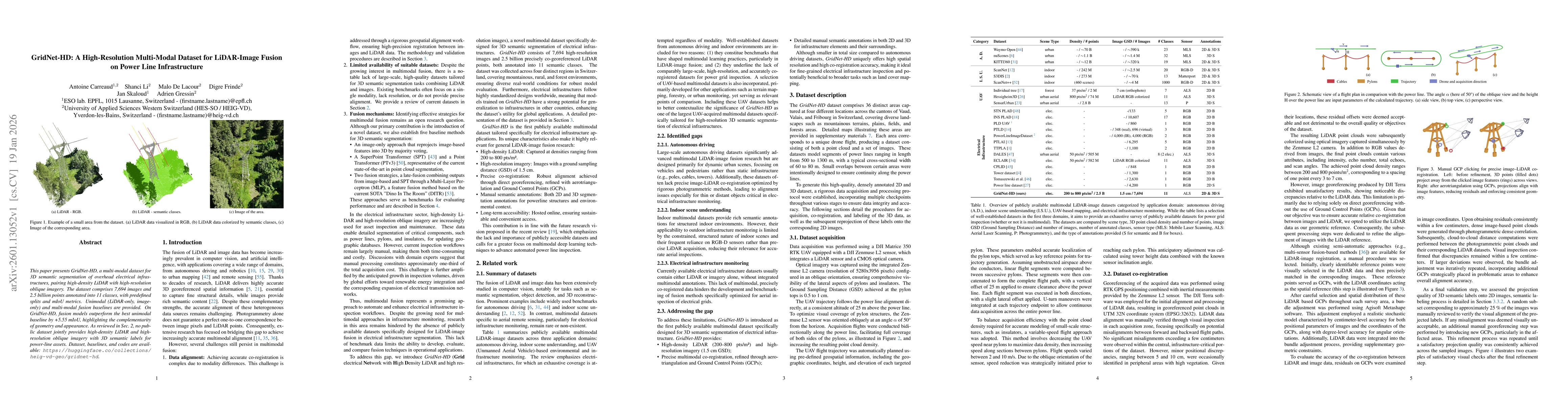 Thumbnail for GridNet-HD: A High-Resolution Multi-Modal Dataset for LiDAR-Image Fusion on Power Line Infrastructure