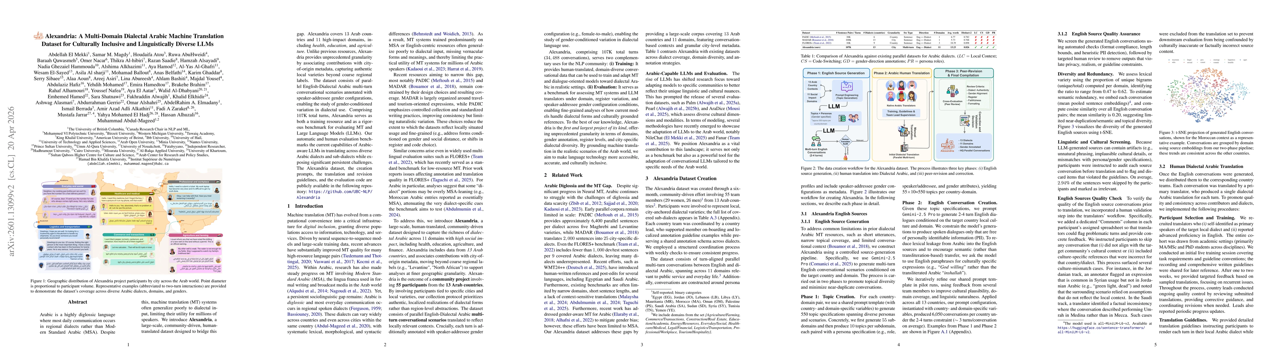 Thumbnail for Alexandria: A Multi-Domain Dialectal Arabic Machine Translation Dataset for Culturally Inclusive and Linguistically Diverse LLMs