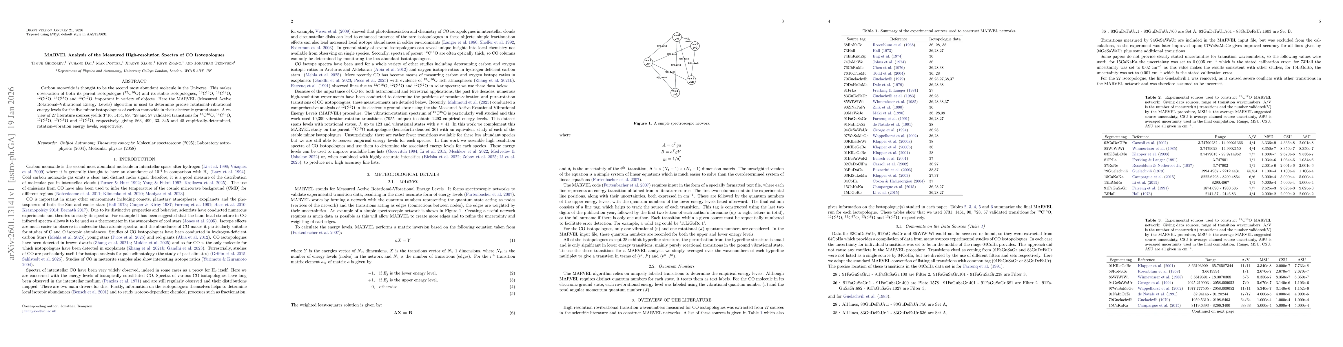 Thumbnail for MARVEL Analysis of the Measured High-resolution Spectra of CO Isotopologues