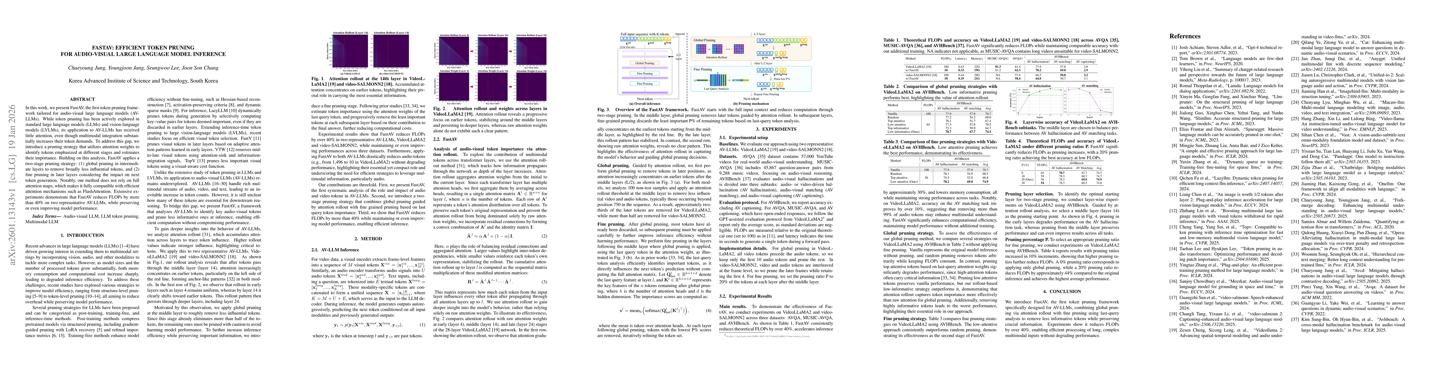 Thumbnail for FastAV: Efficient Token Pruning for Audio-Visual Large Language Model Inference