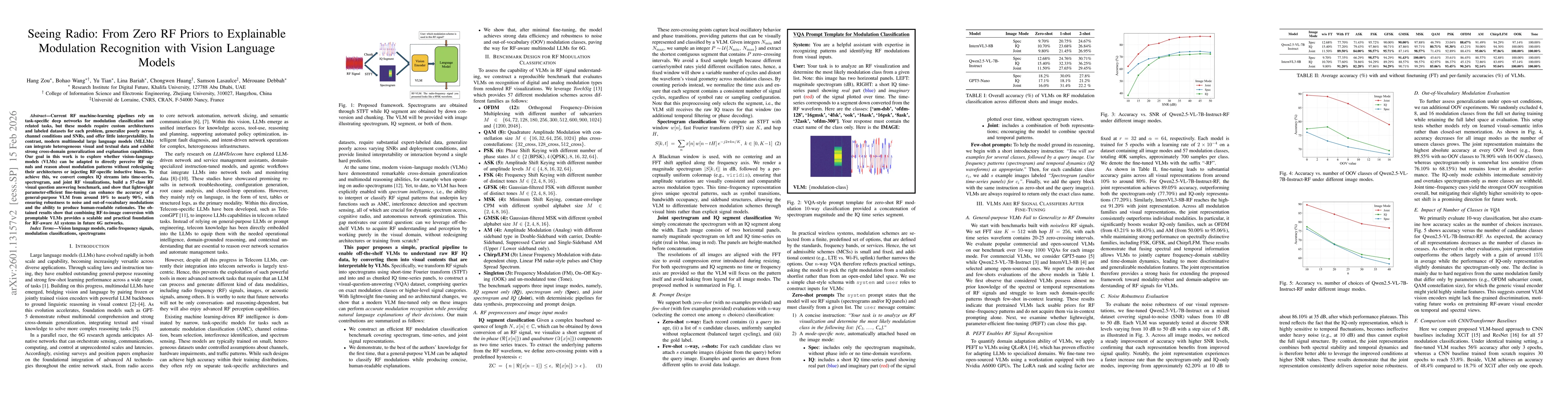 Thumbnail for Seeing Radio: From Zero RF Priors to Explainable Modulation Recognition with Vision Language Models