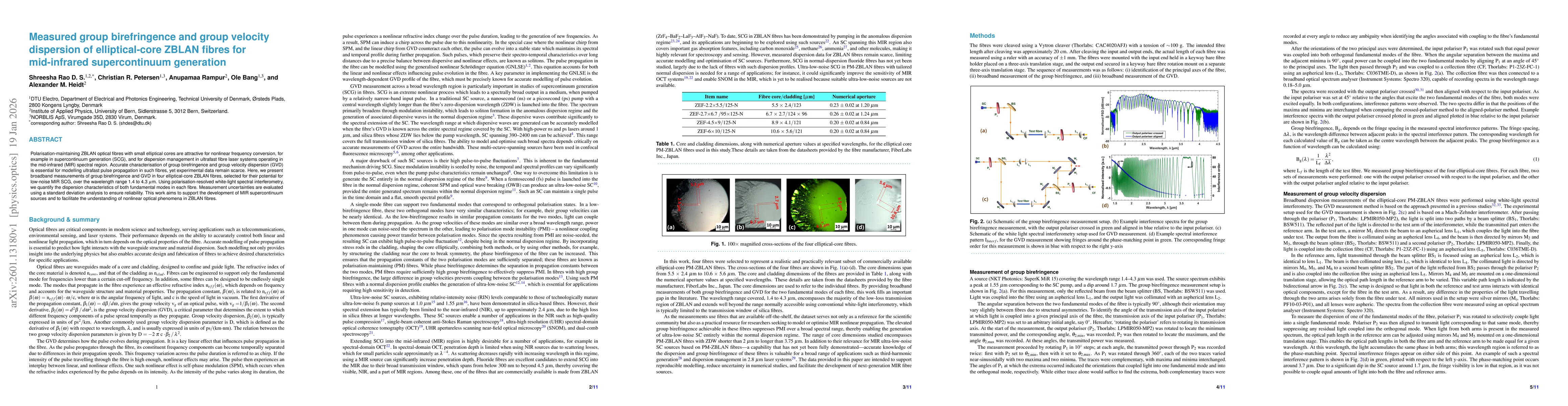 Thumbnail for Measured group birefringence and group velocity dispersion of elliptical-core ZBLAN fibres for mid-infrared supercontinuum generation