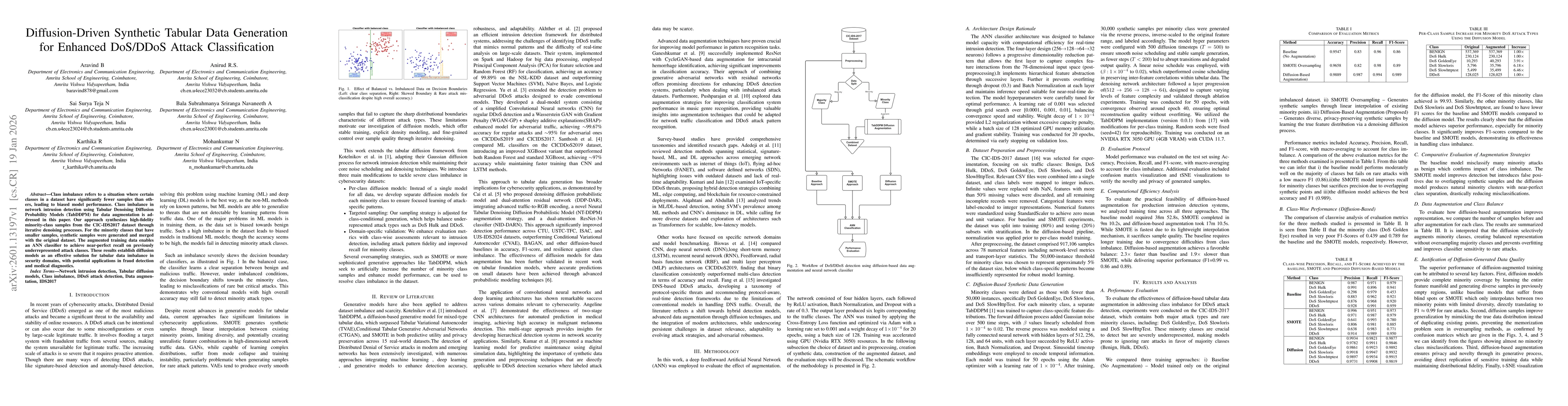 Thumbnail for Diffusion-Driven Synthetic Tabular Data Generation for Enhanced DoS/DDoS Attack Classification