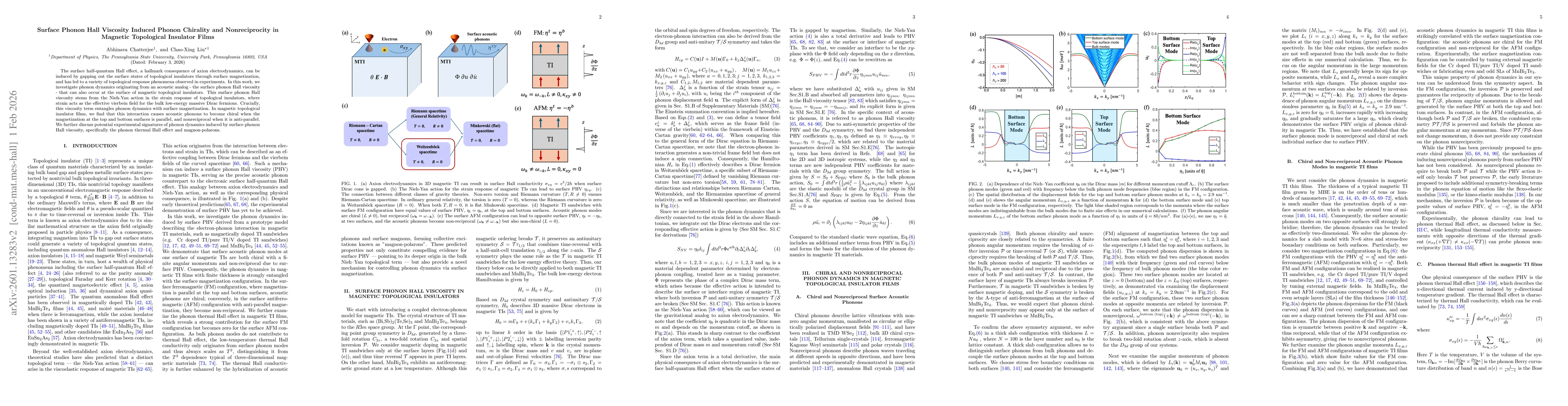 Thumbnail for Surface Phonon Hall Viscosity Induced Phonon Chirality and Nonreciprocity in Magnetic Topological Insulator Films