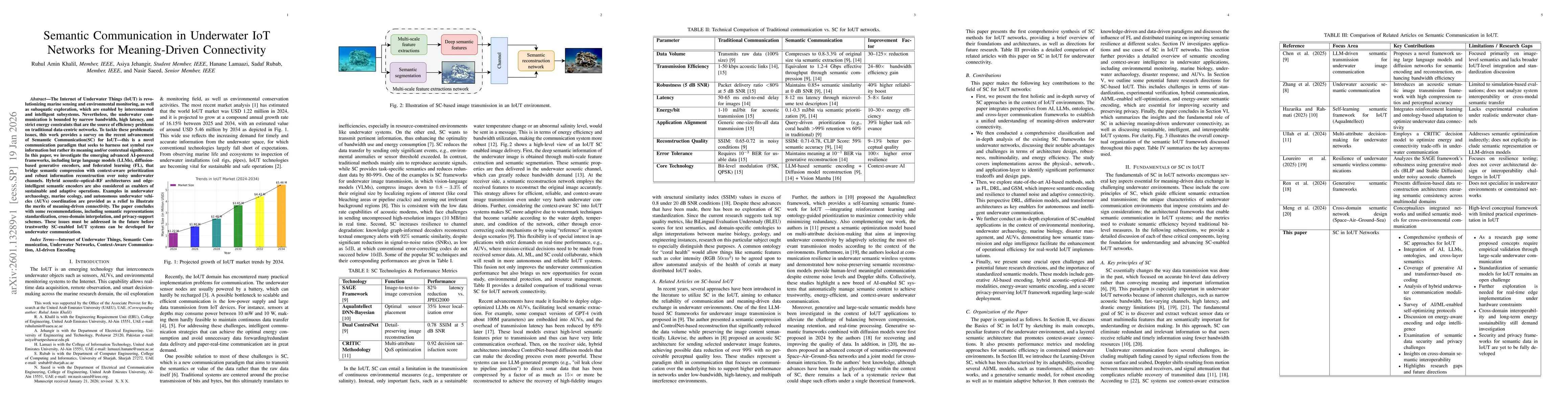 Thumbnail for Semantic Communication in Underwater IoT Networks for Meaning-Driven Connectivity