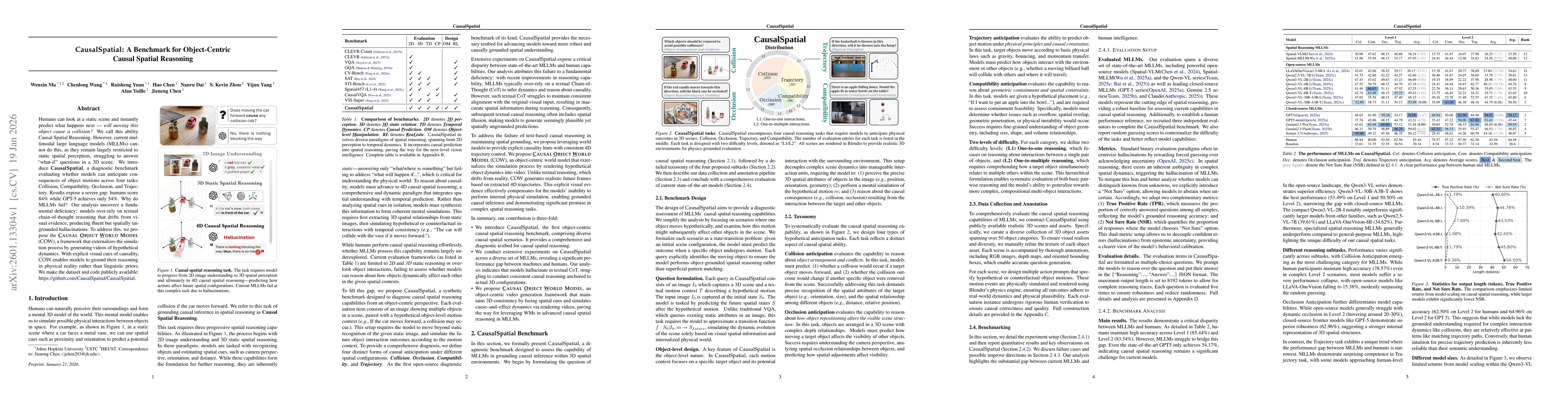 Thumbnail for CausalSpatial: A Benchmark for Object-Centric Causal Spatial Reasoning