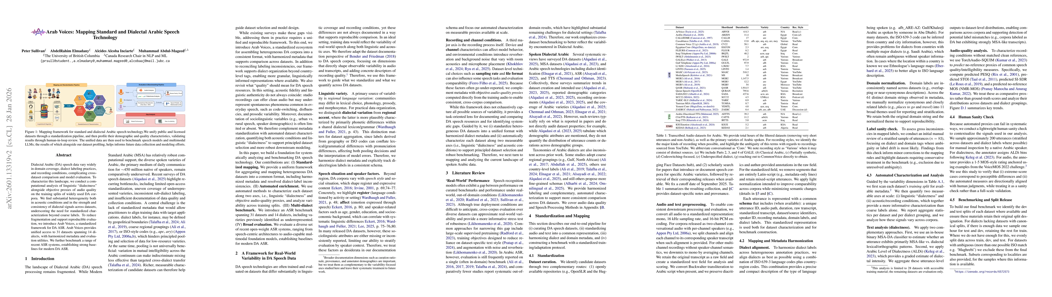 Thumbnail for Arab Voices: Mapping Standard and Dialectal Arabic Speech Technology