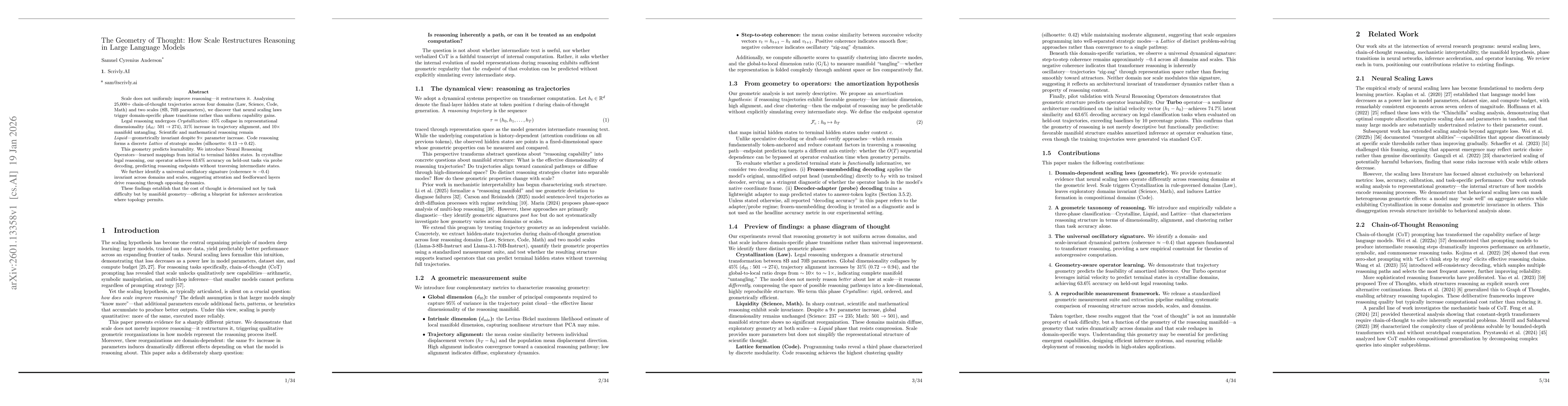 Thumbnail for The Geometry of Thought: How Scale Restructures Reasoning In Large Language Models