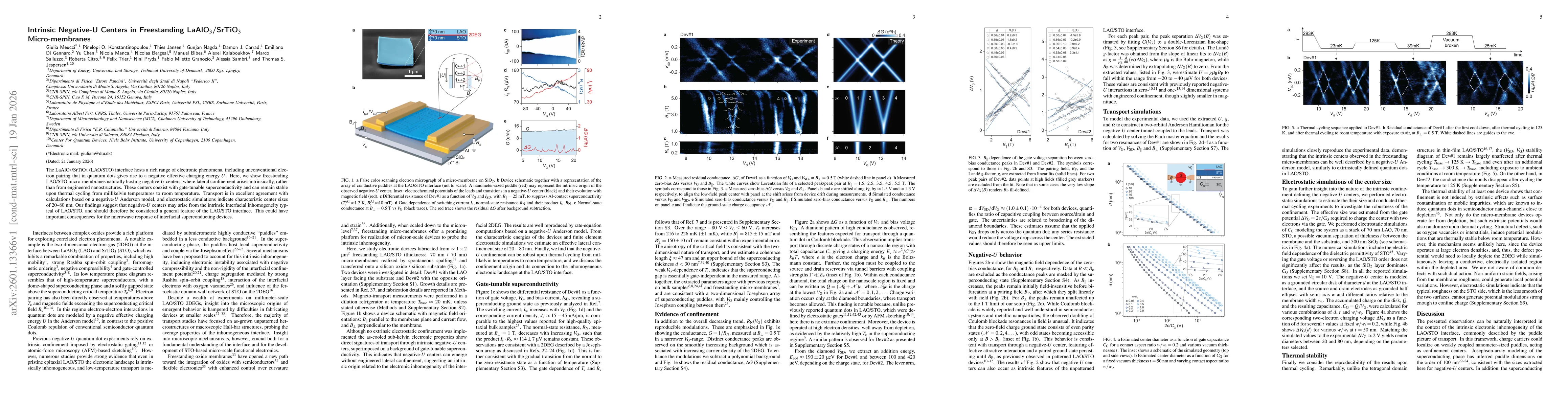 Thumbnail for Intrinsic Negative-U Centers in Freestanding LaAlO3/SrTiO3 Micro-membranes