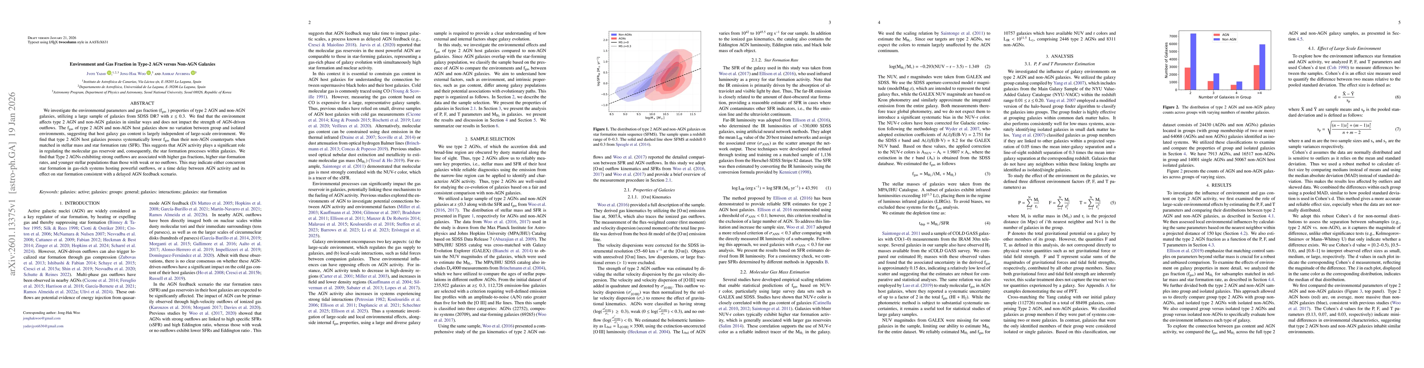 Thumbnail for Environment and Gas Fraction in Type-2 AGN versus Non-AGN Galaxies