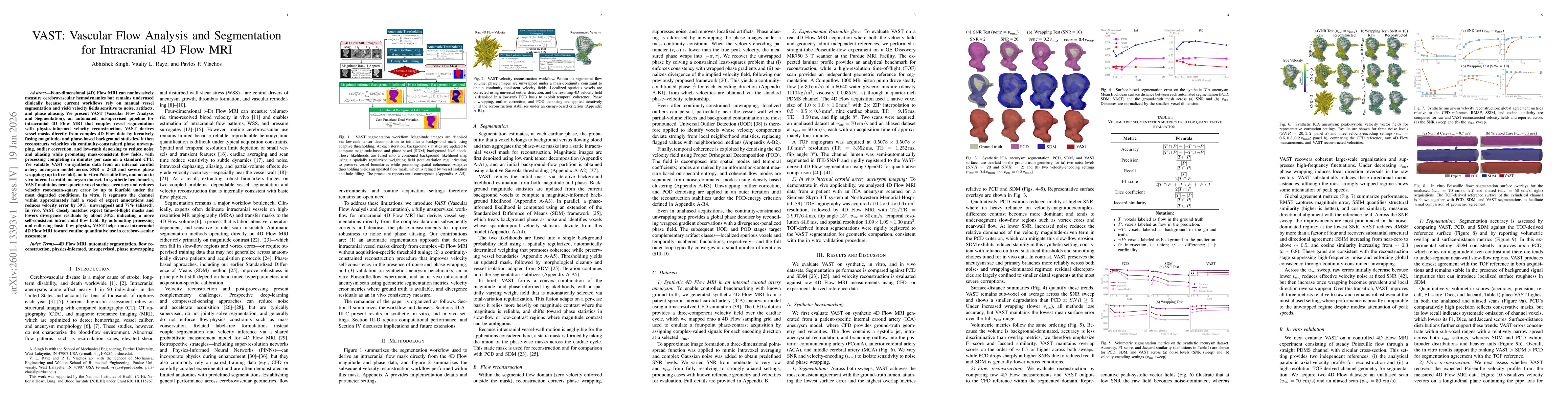 Thumbnail for VAST: Vascular Flow Analysis and Segmentation for Intracranial 4D Flow MRI