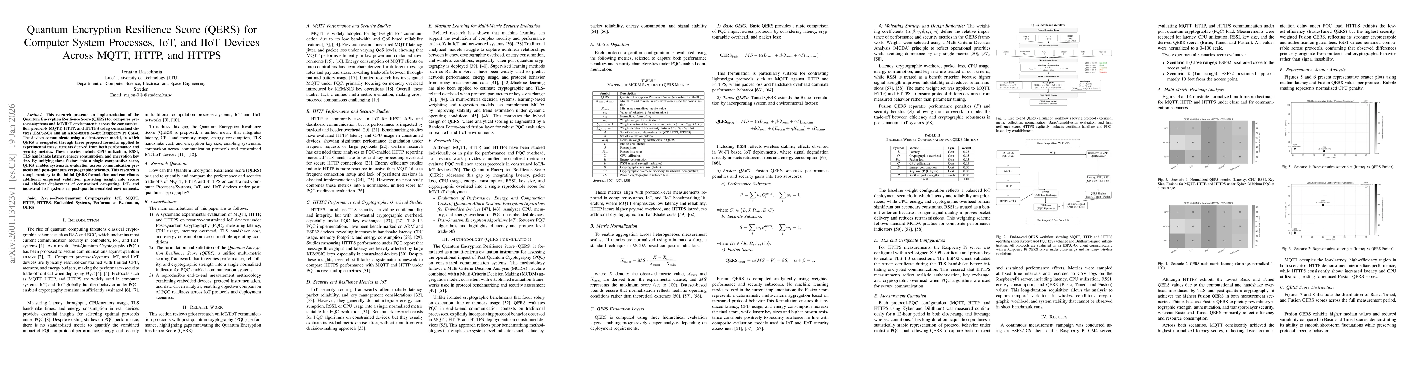 Thumbnail for Quantum Encryption Resilience Score (QERS) for MQTT, HTTP, and HTTPS under Post-Quantum Cryptography in Computer, IoT, and IIoT Systems