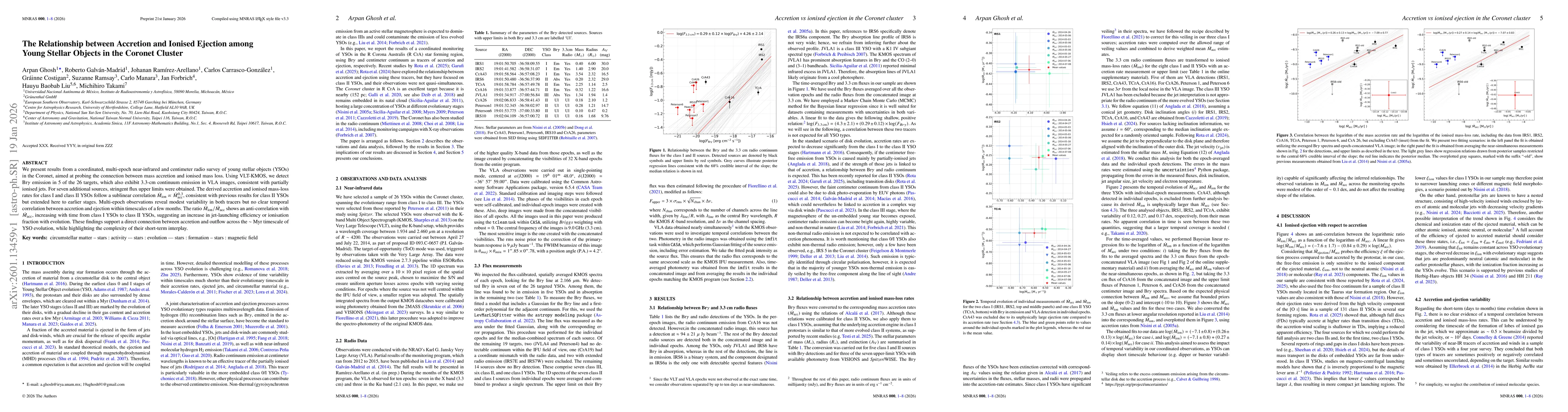 Thumbnail for The Relationship between Accretion and Ionised Ejection among Young Stellar Objects in the Coronet Cluster