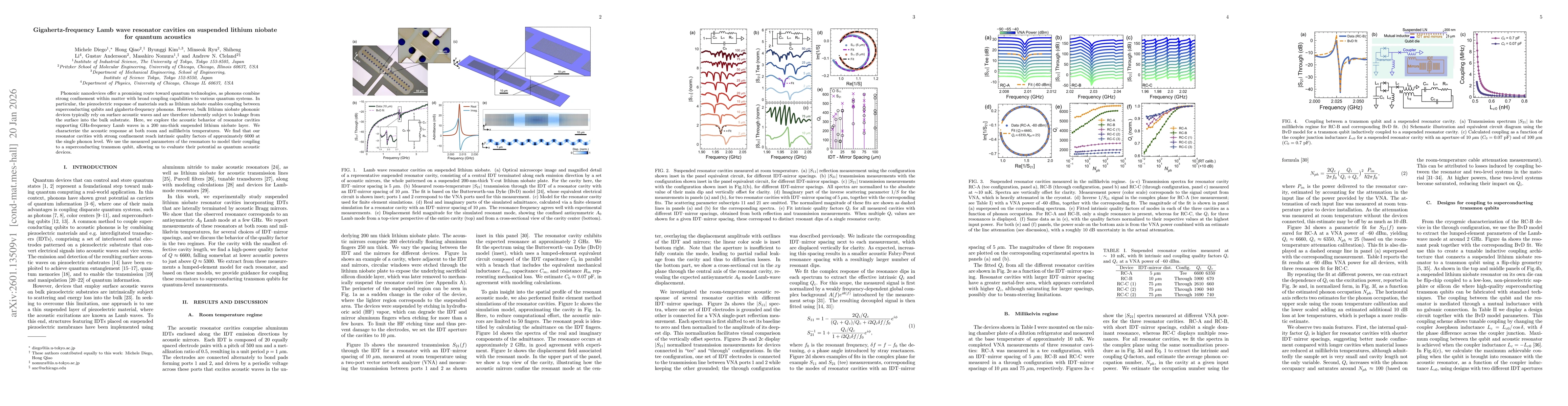 Thumbnail for Gigahertz-frequency Lamb wave resonator cavities on suspended lithium niobate for quantum acoustics