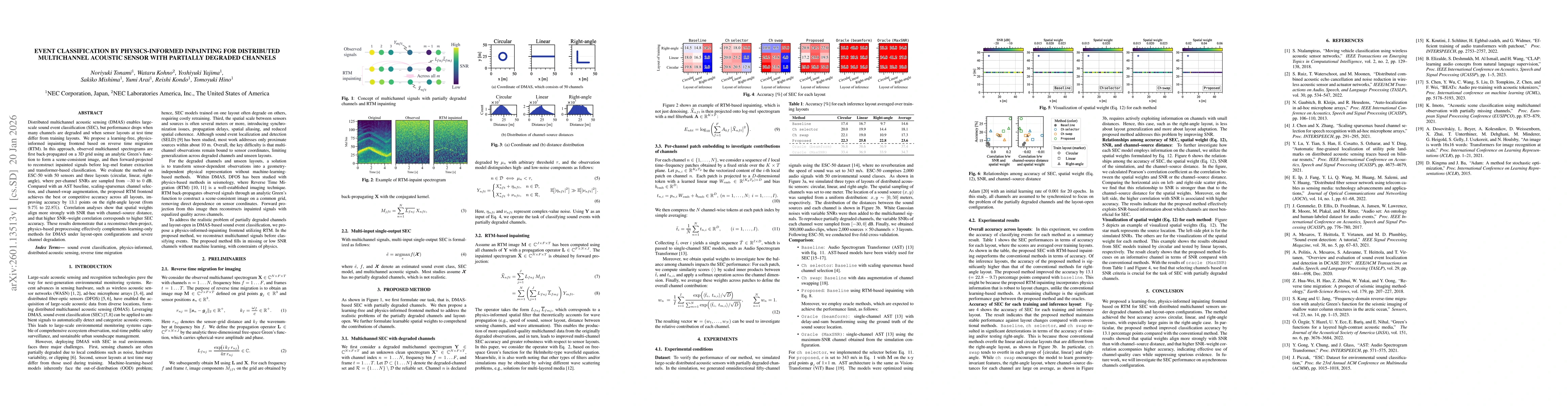 Thumbnail for Event Classification by Physics-informed Inpainting for Distributed Multichannel Acoustic Sensor with Partially Degraded Channels