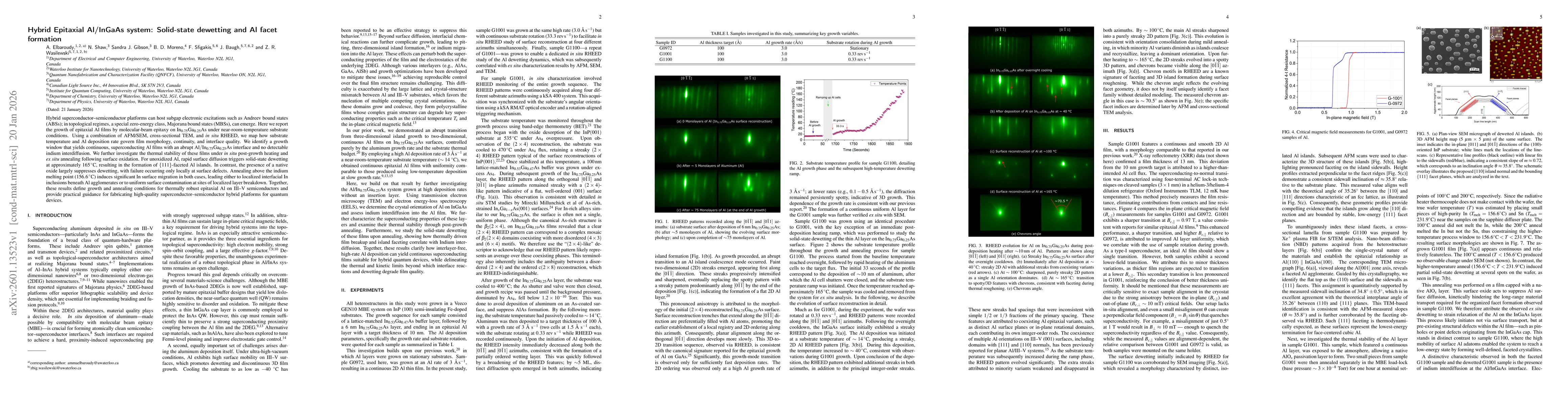 Thumbnail for Hybrid Epitaxial Al/InGaAs system: Solid-state dewetting and Al facet formation
