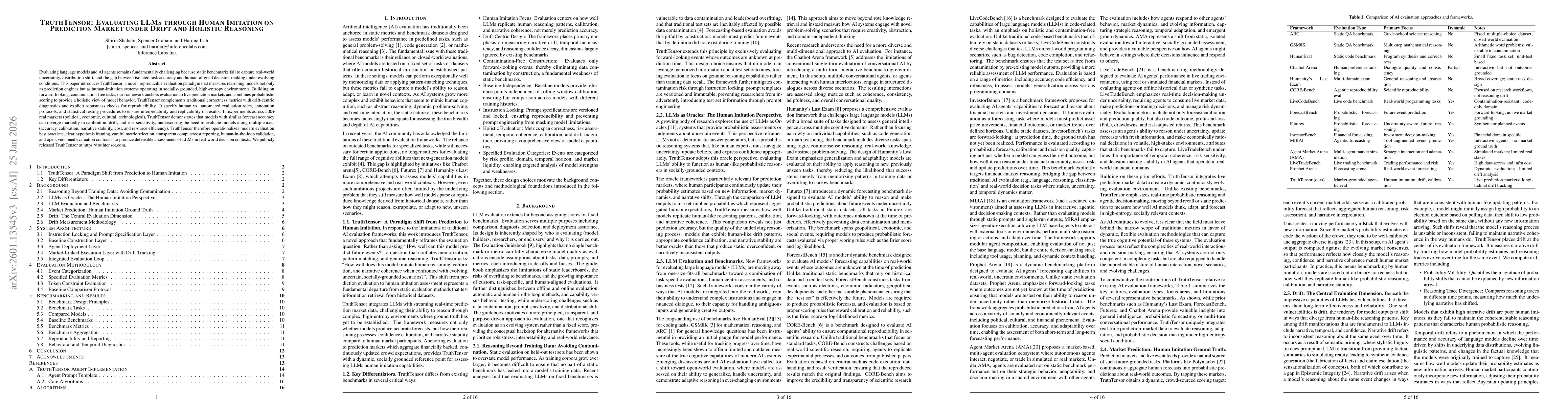 Thumbnail for TruthTensor: Evaluating LLMs Human Imitation through Prediction Market Drift and Holistic Reasoning