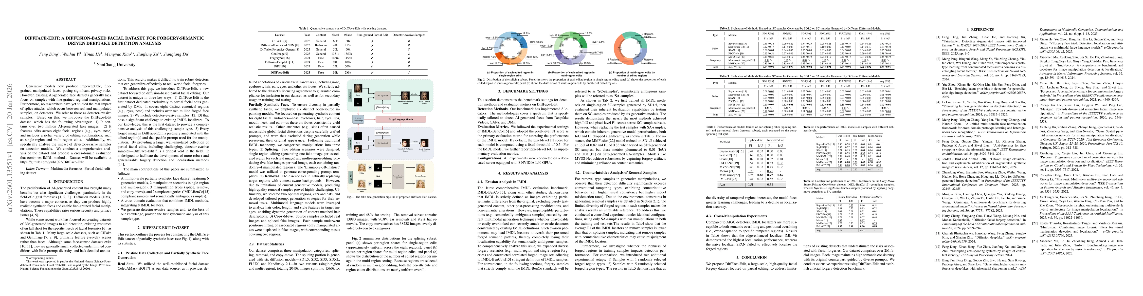 Thumbnail for DiffFace-Edit: A Diffusion-Based Facial Dataset for Forgery-Semantic Driven Deepfake Detection Analysis