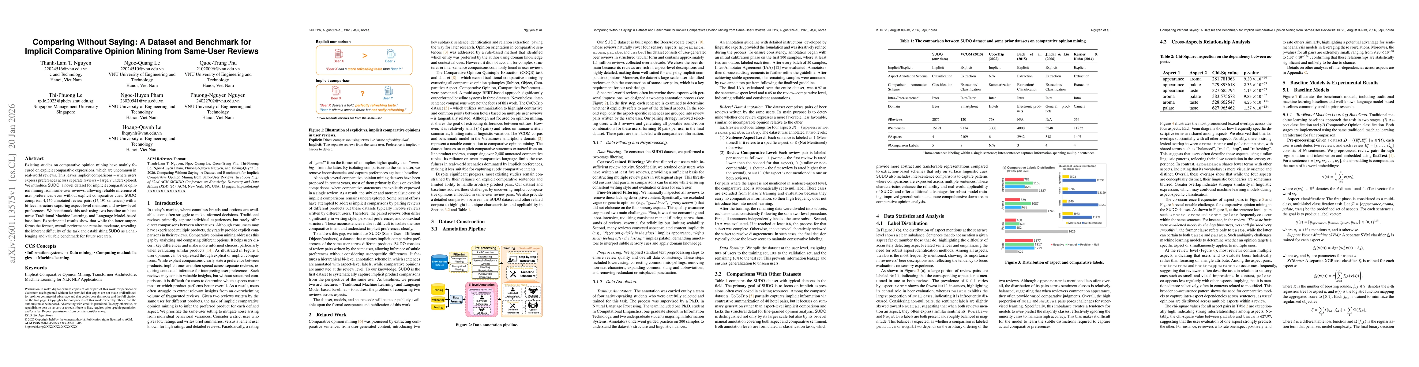 Thumbnail for Comparing Without Saying: A Dataset and Benchmark for Implicit Comparative Opinion Mining from Same-User Reviews