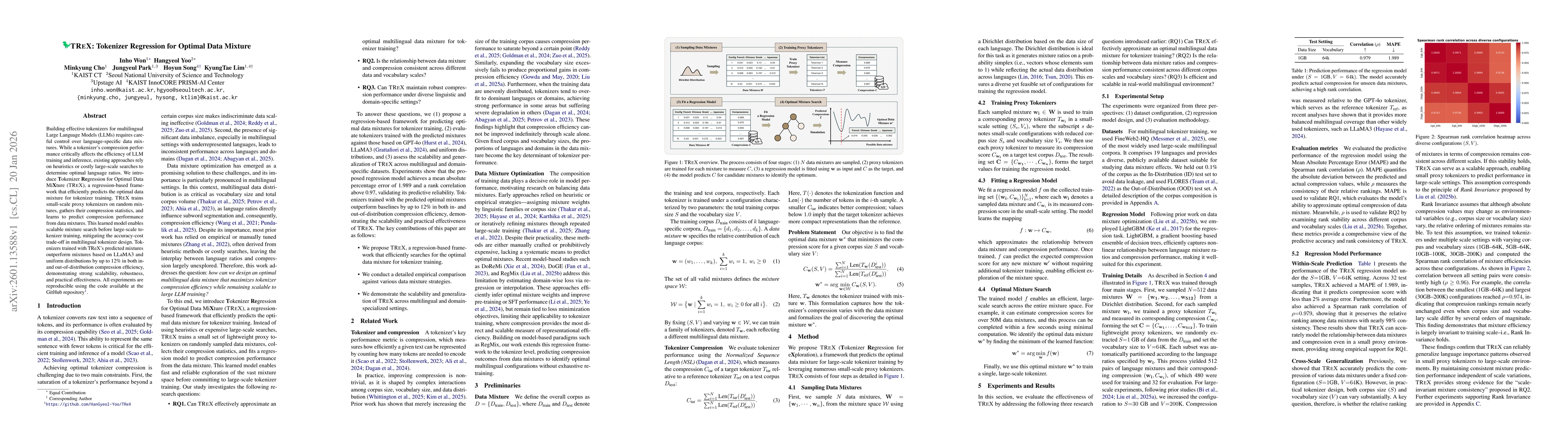 Thumbnail for TREX: Tokenizer Regression for Optimal Data Mixture